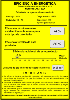 Contribuyen acciones de la Conuee con 10.5% de las reducciones de gases de efecto invernadero del sector energía de México
