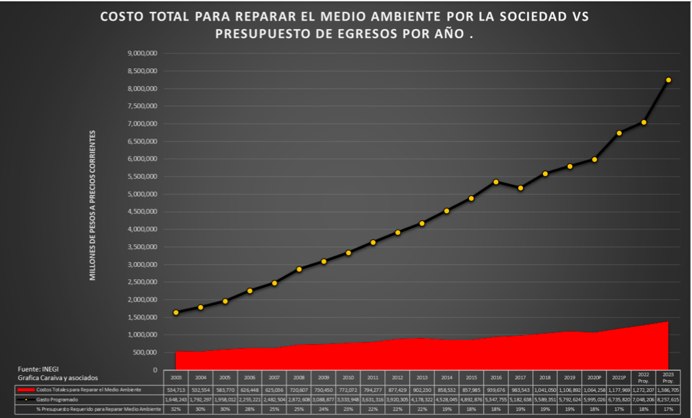 18 billones, una deuda impagable al medioambiente