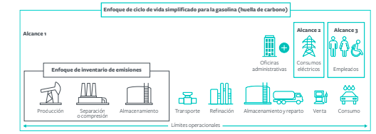 Cuantificación de emisiones y la adopción internacional de la huella de carbono