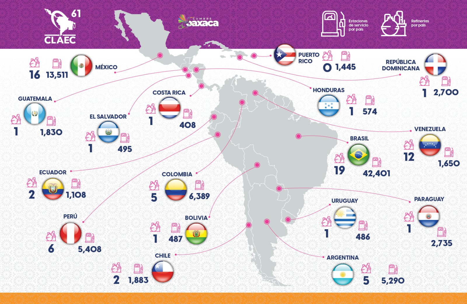 Encuentro CLAEC en Oaxaca:reflexión y actualización para empresarios del sector de combustibles
