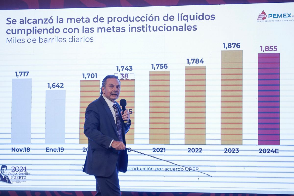 Riesgos Laborales
